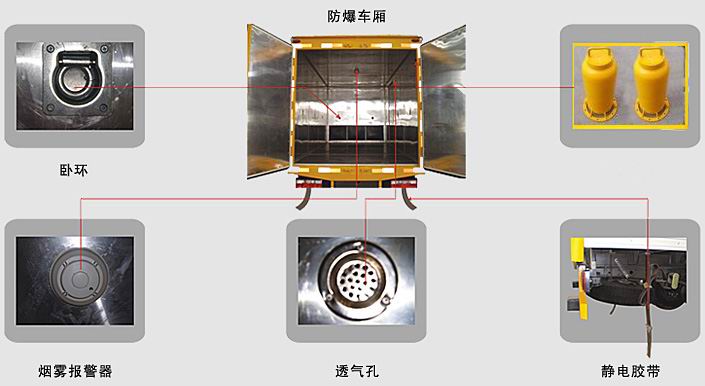 國(guó)五江鈴1.5噸爆破器材運(yùn)輸車(chē)